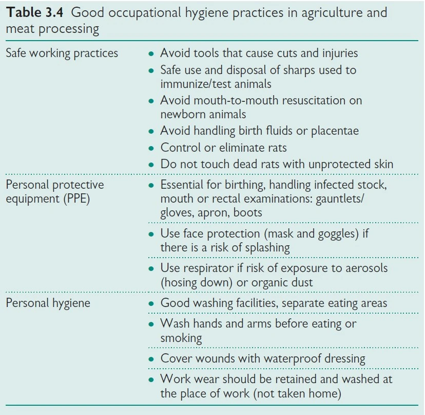 Good occupational hygiene practices in agriculture and meat processing