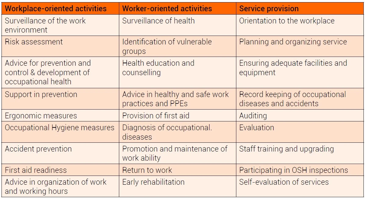 The content of comprehensive occupational health services