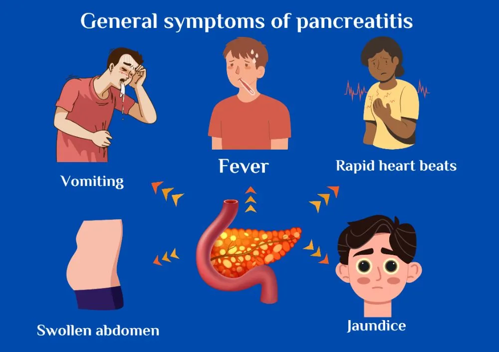 Pancreatitis when to worry as you have symptomes like vomiting,fever and jundance