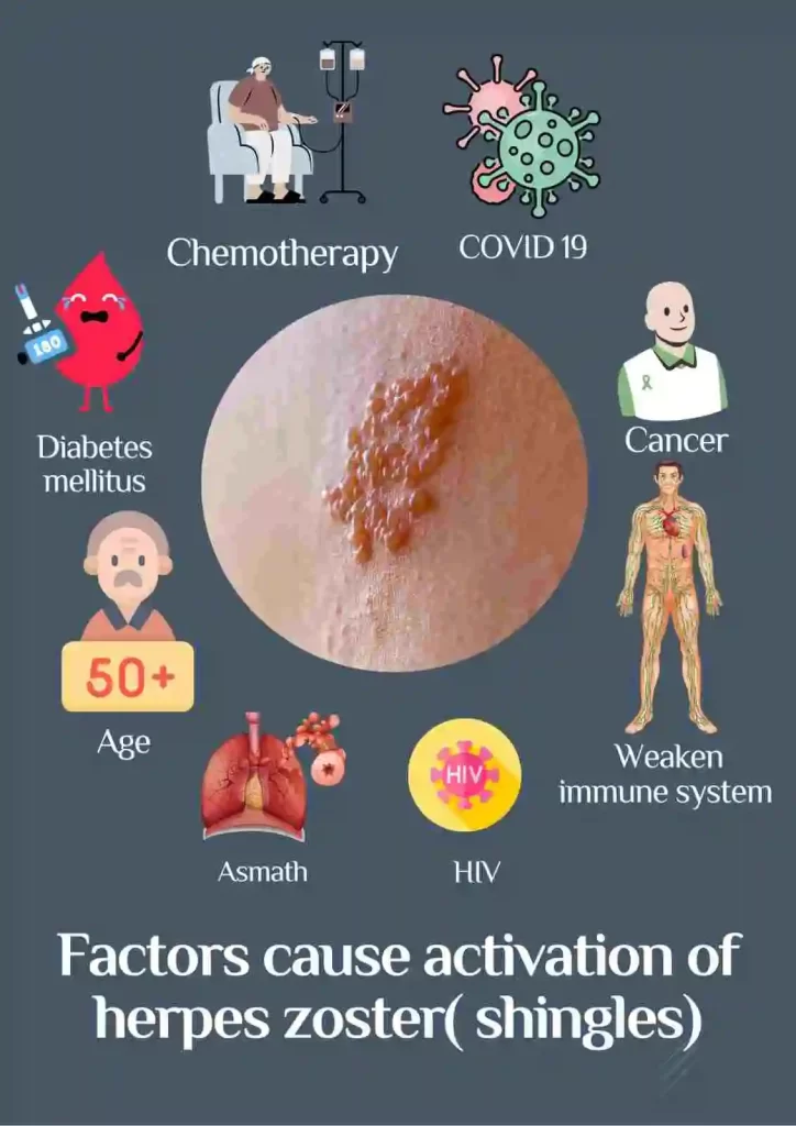 Is shingles contagious by touch or airborne? there are many factors cause reactivate the virus.