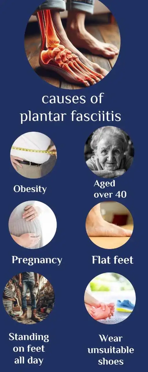 Plantar  fasciitis treatments at home are required but must know cause of this issue.