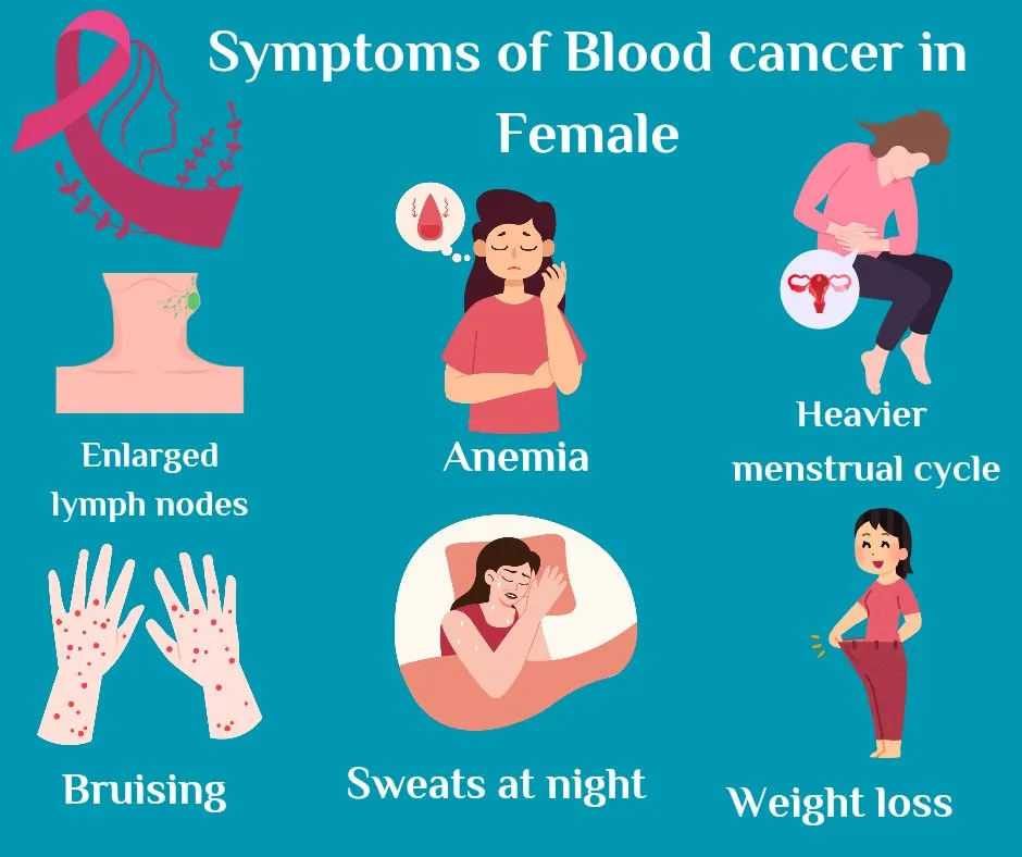 Early signs of leukemia in blood work and in addition symptoms of blood cancer in female